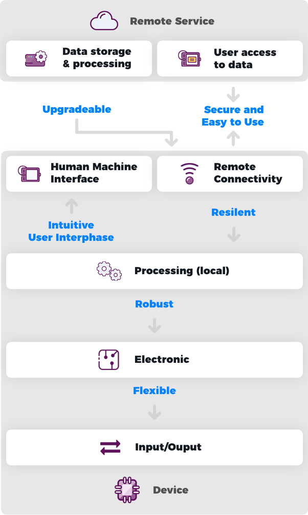 An holistic approach